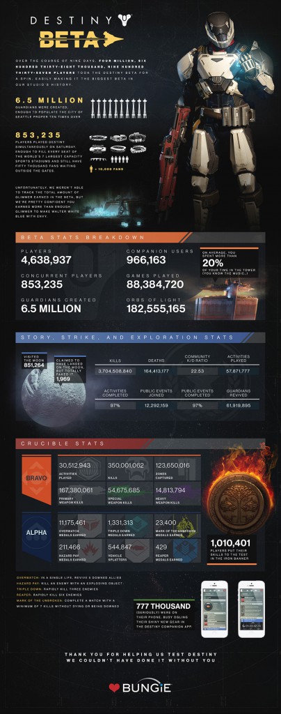 Destiny_Beta_Infografik